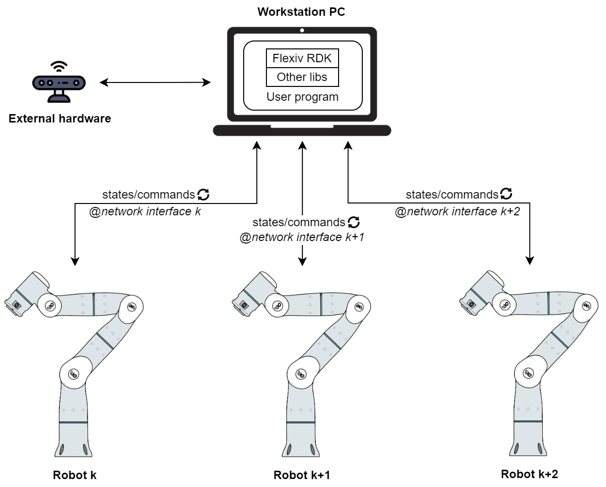 _images/rdk_overview.png